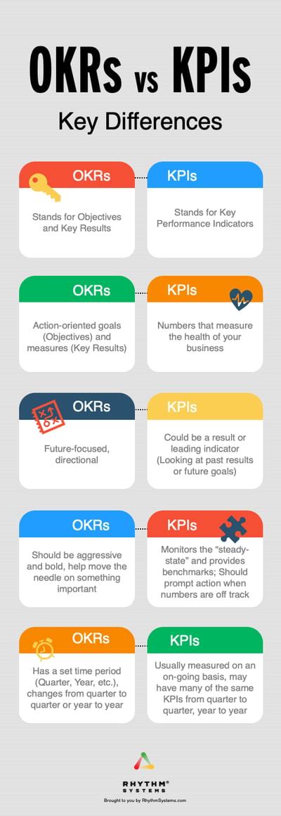 kpi vs okr vs kra|Difference Between KPI and KRA (with Examples.